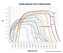 Load image into Gallery viewer, Hawk 01-06 BMW 330Ci / 01-05 330i/330Xi / 01-06 M3 DTC-60 Race Front Brake Pads