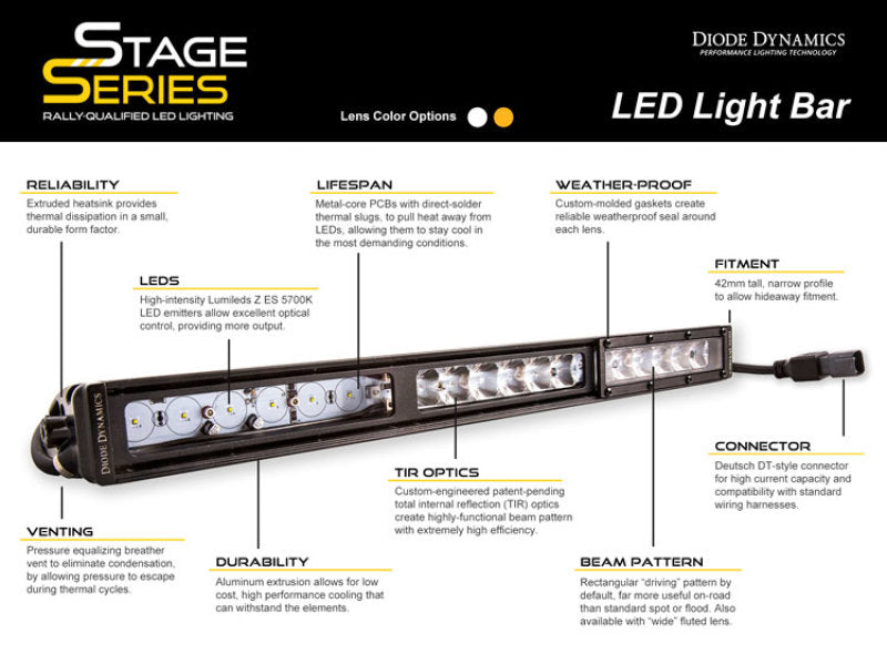 Diode Dynamics 50 In LED Light Bar - White Combo