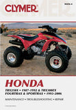 Repair Manual Hon Trx250x
