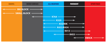 Load image into Gallery viewer, Kenda KD1 Kwick Rear Tire - 120/80-12 55J TL 111X2071