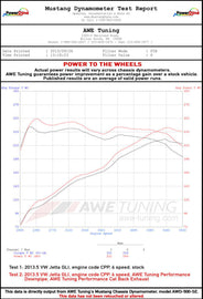 AWE Tuning Mk6 GLI 2.0T - Mk6 Jetta 1.8T Touring Edition Exhaust - Polished Silver Tips
