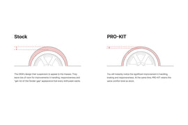 Eibach Pro-Kit 21-23 BMW M3 (G80) Competition Xdrive
