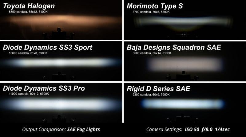 Diode Dynamics SS3 Sport Type Ram Vert Kit ABL - Yellow SAE Fog