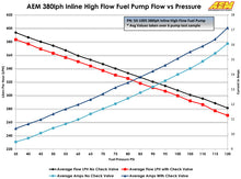 Load image into Gallery viewer, AEM 380LPH High Pressure Fuel Pump -6AN Female Out, -10AN Female In - Mo-Moto