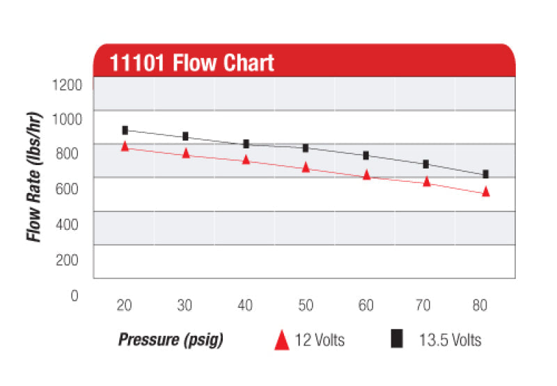 Aeromotive A1000 Fuel Pump - EFI or Carbureted Applications - Mo-Moto