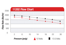 Load image into Gallery viewer, Aeromotive A2000 Drag Race Carbureted Fuel Pump - Mo-Moto