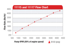 Load image into Gallery viewer, Aeromotive Atomic Hex Drive Fuel Pump - Mo-Moto