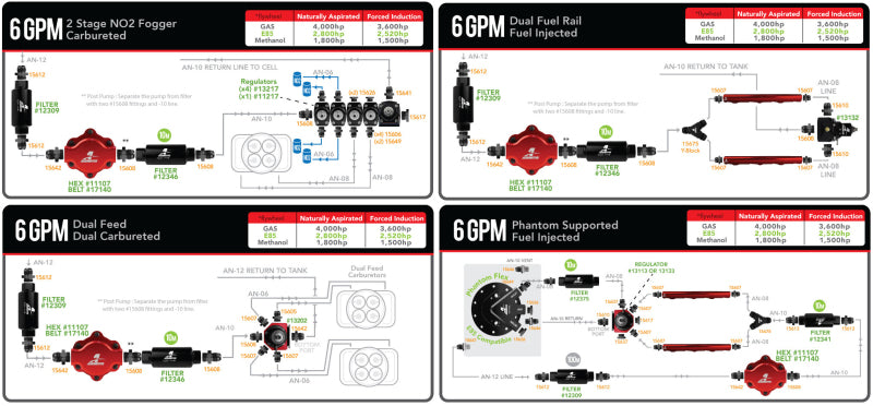 Aeromotive Billet Hex Drive Fuel Pump - Mo-Moto