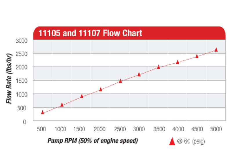 Aeromotive Billet Hex Drive Fuel Pump - Mo-Moto