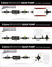 Load image into Gallery viewer, Aeromotive Brushless Spur Gear Fuel Pump w/TVS Controller - Universal - In-Tank - 5gpm - Mo-Moto