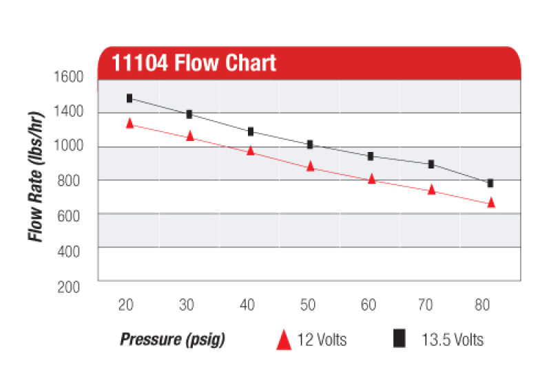 Aeromotive Eliminator-Series Fuel Pump (EFI or Carb Applications) - Mo-Moto
