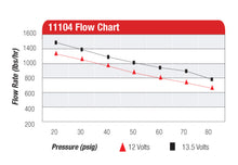 Load image into Gallery viewer, Aeromotive Eliminator-Series Fuel Pump (EFI or Carb Applications) - Mo-Moto
