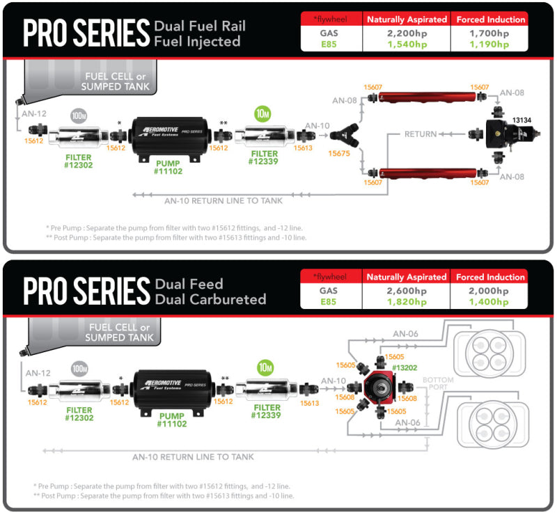Aeromotive Pro-Series Fuel Pump - EFI or Carbureted Applications - Mo-Moto