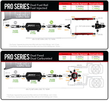 Load image into Gallery viewer, Aeromotive Pro-Series Fuel Pump - EFI or Carbureted Applications - Mo-Moto