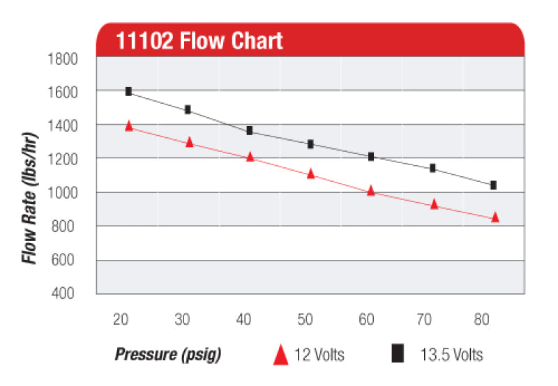 Aeromotive Pro-Series Fuel Pump - EFI or Carbureted Applications - Mo-Moto