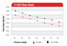 Load image into Gallery viewer, Aeromotive Pro-Series Fuel Pump - EFI or Carbureted Applications - Mo-Moto