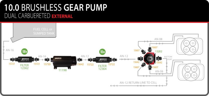 Aeromotive TVS In-Line Brushless Spur 10.0 External Fuel Pump - Mo-Moto