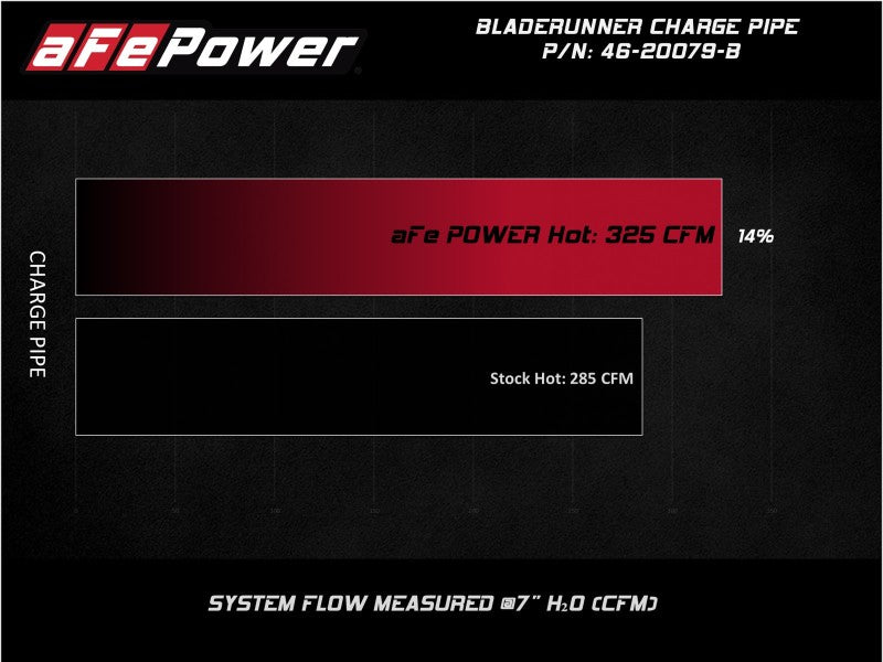 afe 08-10 Ford Trucks V8-6.4L (td) BladeRunner 3 IN Aluminum Hot Charge Pipe - Black - Mo-Moto