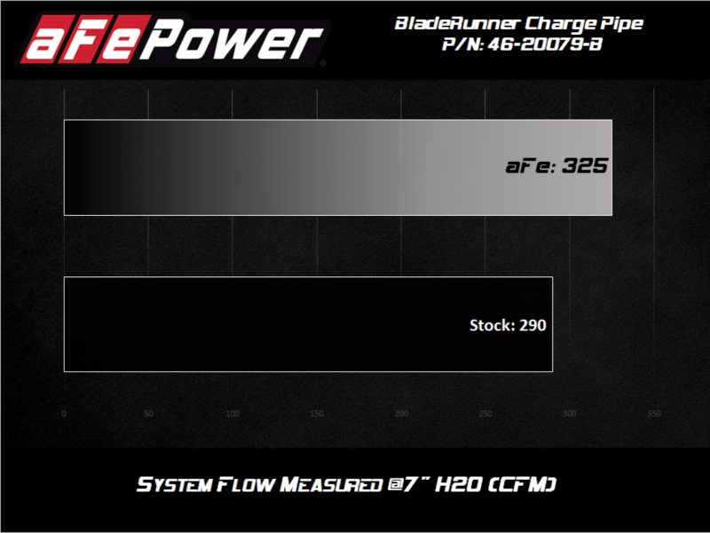 afe 08-10 Ford Trucks V8-6.4L (td) BladeRunner 3 IN Aluminum Hot Charge Pipe - Black - Mo-Moto