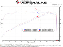 Load image into Gallery viewer, aFe 11-23 Dodge Challenger V8 5.7L Momentum GT Cold Air Intake System w/ Pro 5R Filter - Mo-Moto