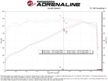 Load image into Gallery viewer, aFe 11-23 Dodge Challenger V8 5.7L Momentum GT Cold Air Intake System w/ Pro DRY S Filter - Mo-Moto