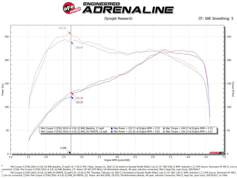 aFe 15-19 MINI Cooper S (F55/F56) L4 2.0L(t) B46 Momentum GT Cold Air Intake System w/ Pro 5R Filter - Mo-Moto