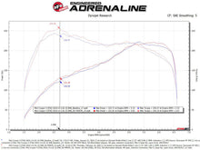 Load image into Gallery viewer, aFe 15-19 MINI Cooper S (F55/F56) L4 2.0L(t) B46 Momentum GT Cold Air Intake System w/ Pro 5R Filter - Mo-Moto