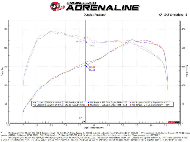 aFe 15-19 MINI Cooper S (F55/F56) L4 2.0L(t) Momentum GT Cold Air Intake System w/ Pro DRY S Filter - Mo-Moto