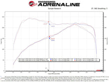 Load image into Gallery viewer, aFe 15-19 MINI Cooper S (F55/F56) L4 2.0L(t) Momentum GT Cold Air Intake System w/ Pro DRY S Filter - Mo-Moto