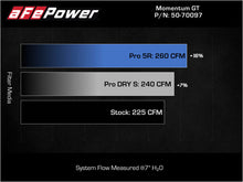 Load image into Gallery viewer, aFe 15-19 MINI Cooper S (F55/F56) L4 2.0L(t) Momentum GT Cold Air Intake System w/ Pro DRY S Filter - Mo-Moto