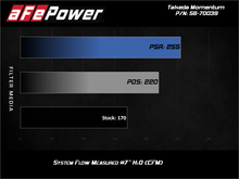 Load image into Gallery viewer, aFe 15-19 Subaru Outback H4-2.5L Takeda Momentum Cold Air Intake System w/ Pro 5R Media - Mo-Moto