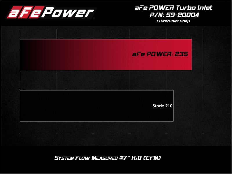 aFe 15-21 VW GTI L4-2.0L (t) Turbo Inlet Tube - Mo-Moto