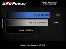 Load image into Gallery viewer, aFe 18-21 Hyundai Kona L4 2.0L Takeda Momentum Cold Air Intake System w/ Pro 5R Media - Mo-Moto