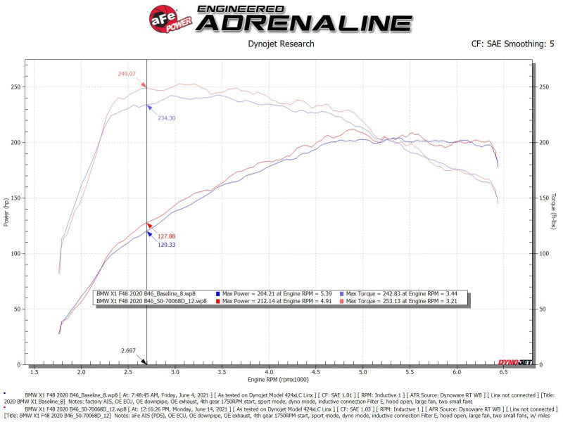 aFe 19-21 Mini Cooper S (F56) B46 L4 2L (t)Momentum GT Cold Air Intake System w/ Pro DRY S Filter - Mo-Moto