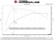 Load image into Gallery viewer, aFe 19-21 Mini Cooper S (F56) B46 L4 2L (t)Momentum GT Cold Air Intake System w/ Pro DRY S Filter - Mo-Moto