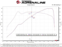 Load image into Gallery viewer, aFe 21-22 BMW M3/M4 (G80/82/83) L6-3.0L (tt) Momentum GT Cold Air Intake System w/ Pro DRY S Filter - Mo-Moto
