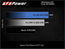 Load image into Gallery viewer, aFe 21-22 BMW M3/M4 (G80/82/83) L6-3.0L (tt) Momentum GT Cold Air Intake System w/ Pro DRY S Filter - Mo-Moto
