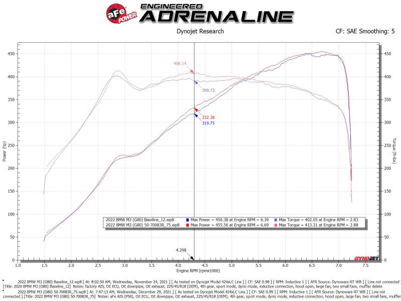 aFe 21-22 BMW M3/M4 (G80/82/83)L6-3.0L (tt) S58 Momentum GT Cold Air Intake System w/ Pro 5R Filters - Mo-Moto
