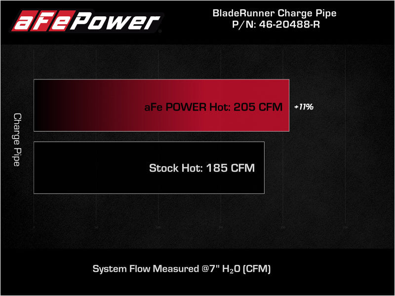 aFe BladeRunner Red 2-3/4in Aluminum Charge Pipe 2021 Toyota Supra GR (A90) I4-2.0L (t) B48 - Mo-Moto