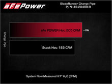 Load image into Gallery viewer, aFe BladeRunner Red 2-3/4in Aluminum Charge Pipe 2021 Toyota Supra GR (A90) I4-2.0L (t) B48 - Mo-Moto