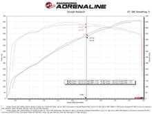 Load image into Gallery viewer, aFe Dodge Charger SRT Hellcat Redeye 21-23 V8-6.2L Track Series Stage-2 Carbon Fiber Intake Pro 5R - Mo-Moto