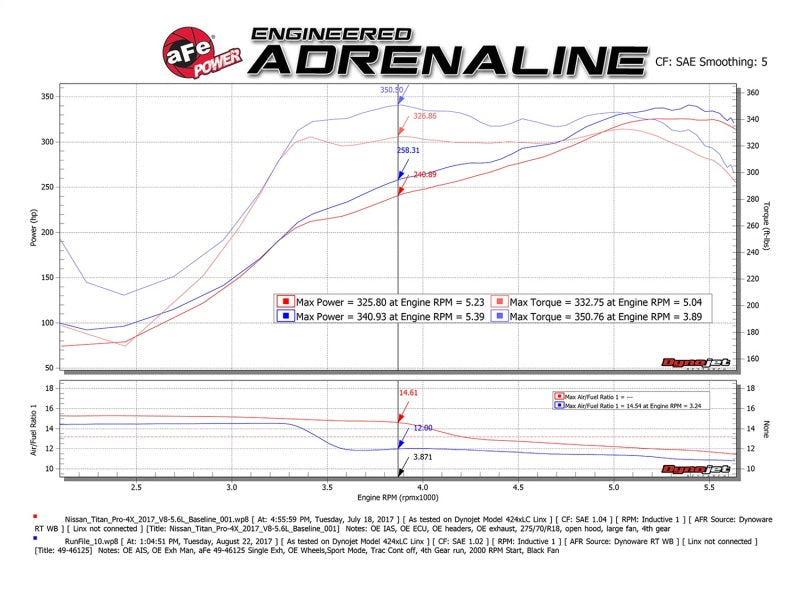 aFe MACH Force-Xp 2-1/2in Cat-Back Exhaust System w/ Polished Tip 16-17 Nissan Titan XD V8 5.6L - Mo-Moto