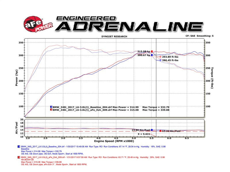 aFe MACHForce XP Exhausts Cat-Back SS 16-17 BMW 340i/iX 440i/iX (F3X) L6-3.0L (B58) w/Black Tips - Mo-Moto