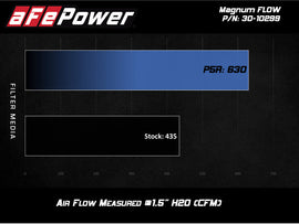 aFe MagnumFLOW OE Pro 5R Replacement Air Filter BMW (G20) 330i/iX / (G29) Z4 30i 2.0L - Mo-Moto