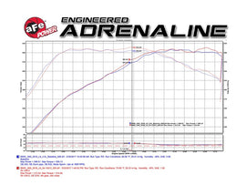 aFe MagnumFORCE Cold Air Intake Stage-2 Pro DRY S 16-17 BMW 340i (F30) L6-3.0L (t) B58 - Mo-Moto