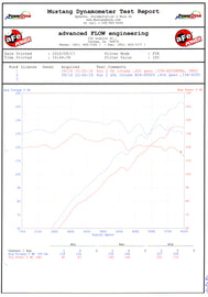 aFe MagnumFORCE Intakes Stage-2 P5R AIS P5R BMW Z4 3.0i (E85/E86) 06-08 L6-3.0L - Mo-Moto