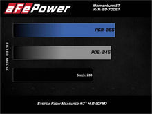 Load image into Gallery viewer, aFe Momentum GT Cold Air Intake System w/Pro 5R Filter 17-21 BMW 530 L4-2.0L - Mo-Moto