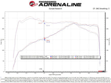 Load image into Gallery viewer, aFe Momentum GT Cold Air Intake System w/Pro 5R Filter 17-21 BMW 530 L4-2.0L - Mo-Moto