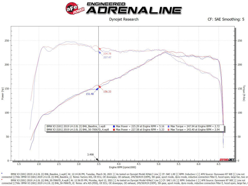 aFe Momentum GT Cold Air Intake System w/Pro Dry S Filter 17-21 BMW 530 L4-2.0L - Mo-Moto
