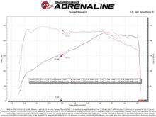 Load image into Gallery viewer, aFe Momentum GT Cold Air Intake System w/Pro Dry S Filter 17-21 BMW 530 L4-2.0L - Mo-Moto